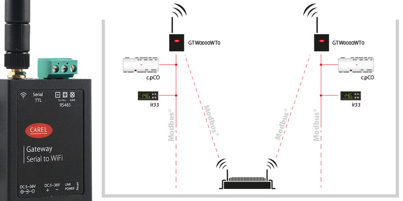 Wi-Fi GATEWAY for boss applications